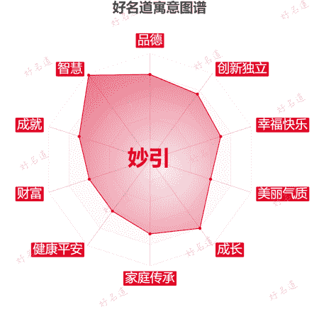 名字妙引的寓意图谱
