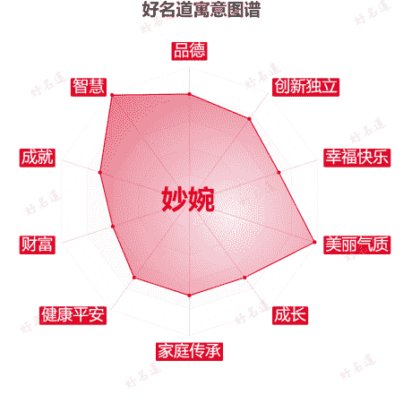 名字妙婉的寓意图谱