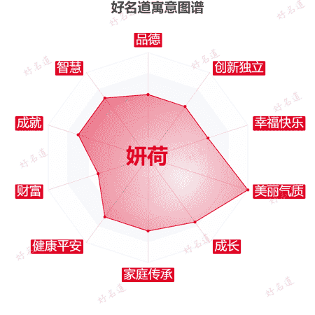 名字妍荷的寓意图谱