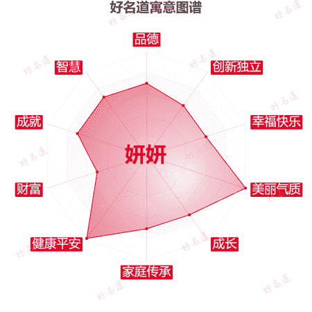 名字妍妍的寓意图谱