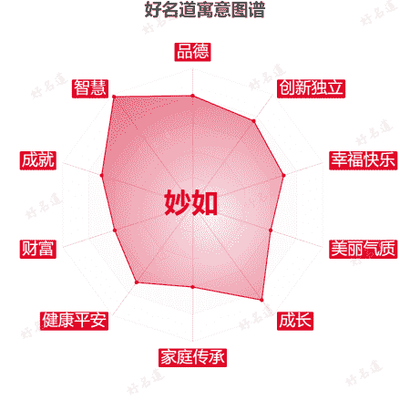 名字妙如的寓意图谱