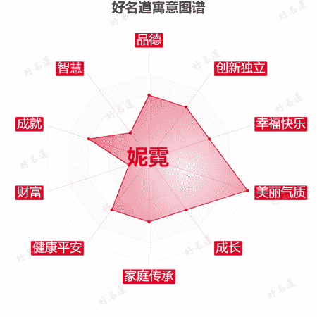 名字妮霓的寓意图谱