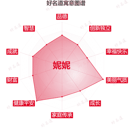 名字妮妮的寓意图谱