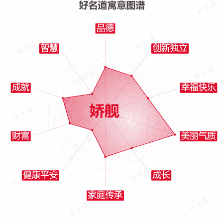 名字娇舰的寓意图谱