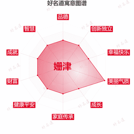 名字姗津的寓意图谱