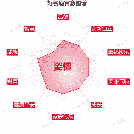 名字姿檀的寓意图谱