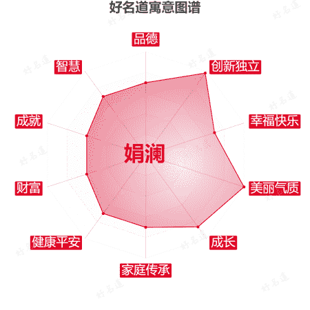 名字娟澜的寓意图谱