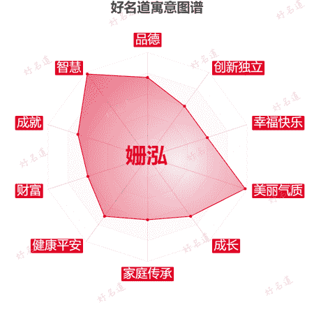 名字姗泓的寓意图谱