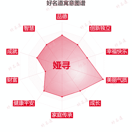 名字娅寻的寓意图谱