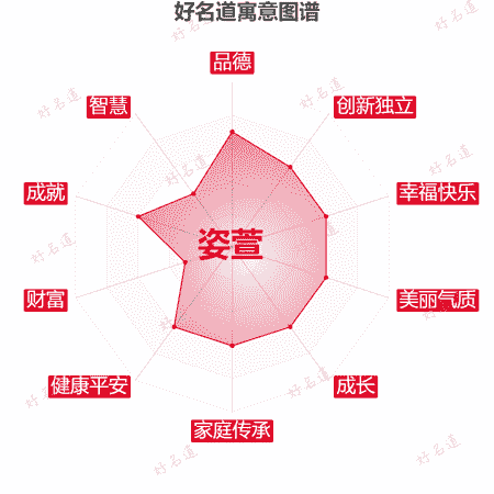 名字姿萱的寓意图谱