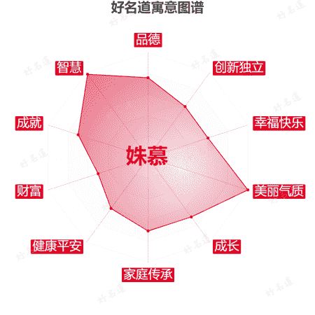 名字姝慕的寓意图谱