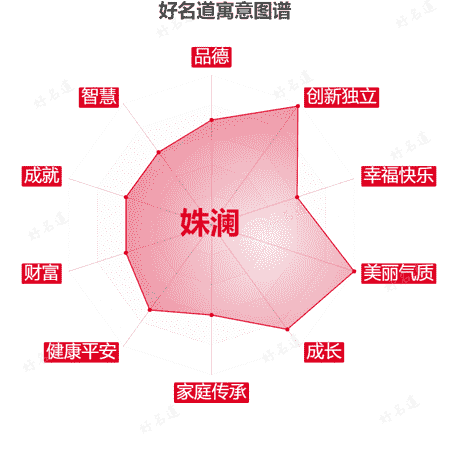 名字姝澜的寓意图谱