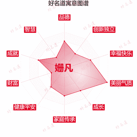 名字姗凡的寓意图谱