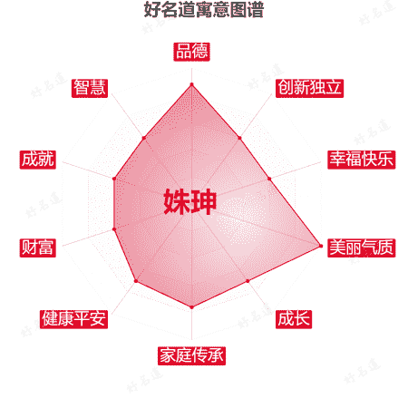 名字姝珅的寓意图谱