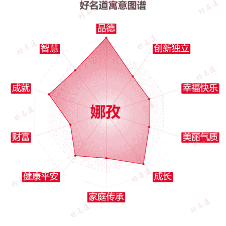 名字娜孜的寓意图谱