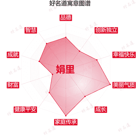 名字娟里的寓意图谱
