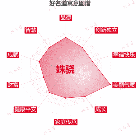 名字姝骁的寓意图谱