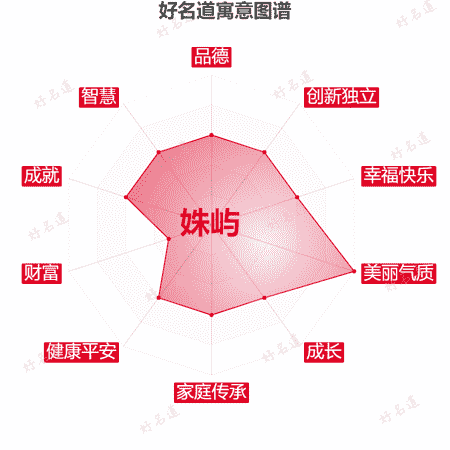 名字姝屿的寓意图谱