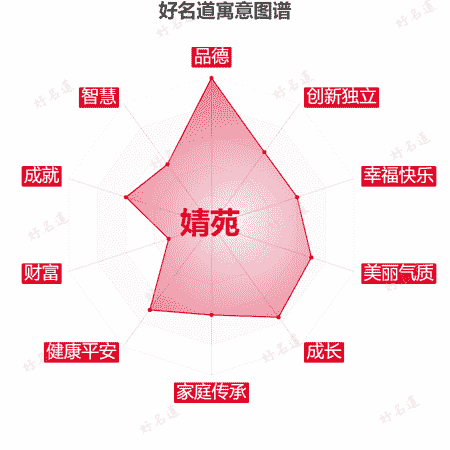 名字婧苑的寓意图谱