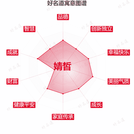 名字婧皙的寓意图谱