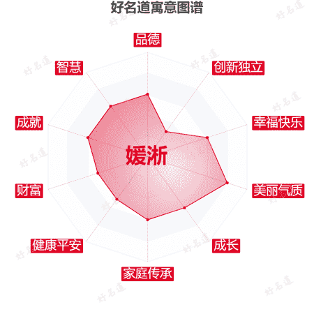 名字媛淅的寓意图谱