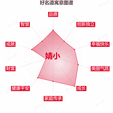 名字婧小的寓意图谱
