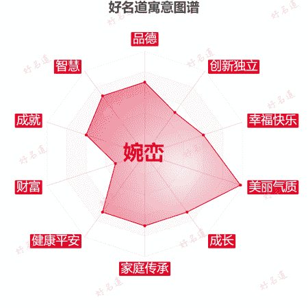 名字婉峦的寓意图谱