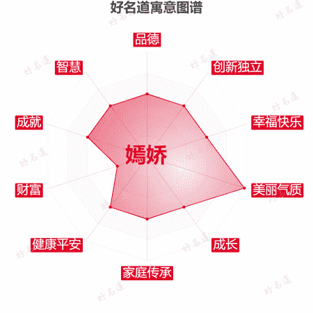 名字嫣娇的寓意图谱