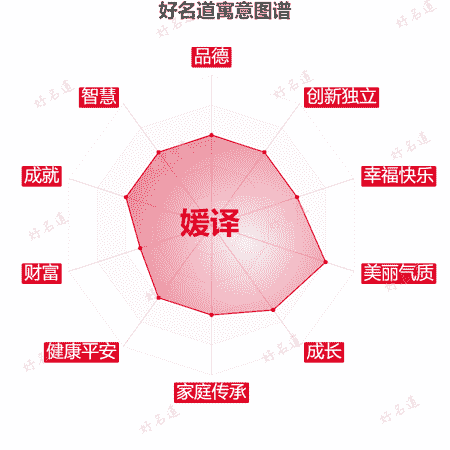 名字媛译的寓意图谱