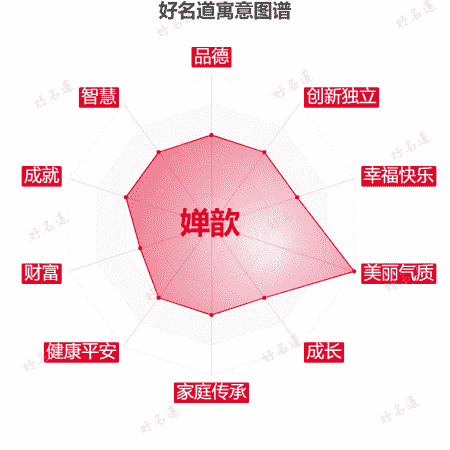 名字婵歆的寓意图谱