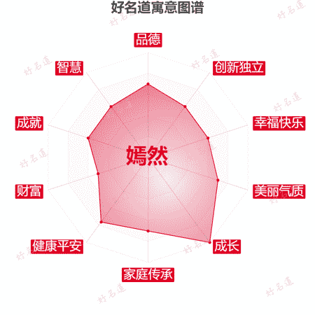 名字嫣然的寓意图谱