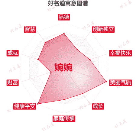 名字婉婉的寓意图谱
