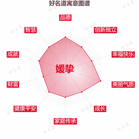 名字媛挚的寓意图谱