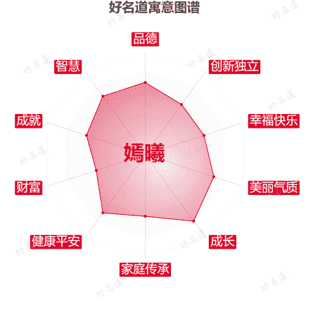 名字嫣曦的寓意图谱