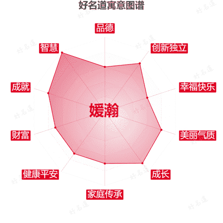 名字媛瀚的寓意图谱