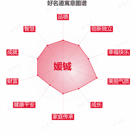 名字媛铖的寓意图谱