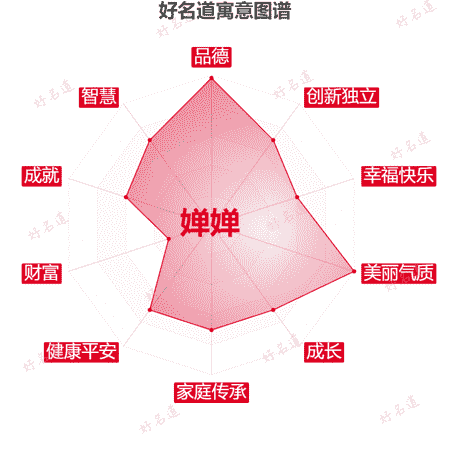 名字婵婵的寓意图谱