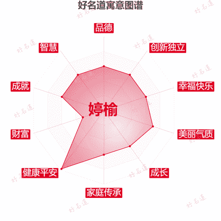 名字婷榆的寓意图谱
