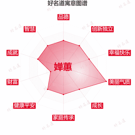 名字婵蕙的寓意图谱