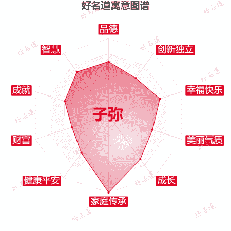 名字子弥的寓意图谱