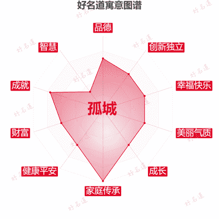 名字孤城的寓意图谱