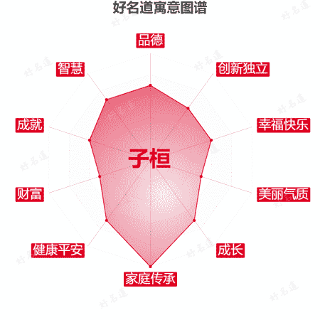 名字子桓的寓意图谱