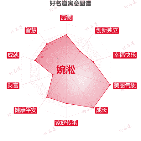 名字婉淞的寓意图谱