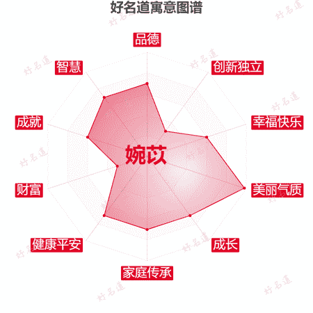 名字婉苡的寓意图谱