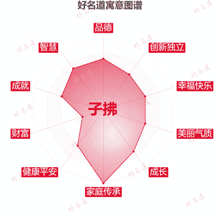 名字子拂的寓意图谱