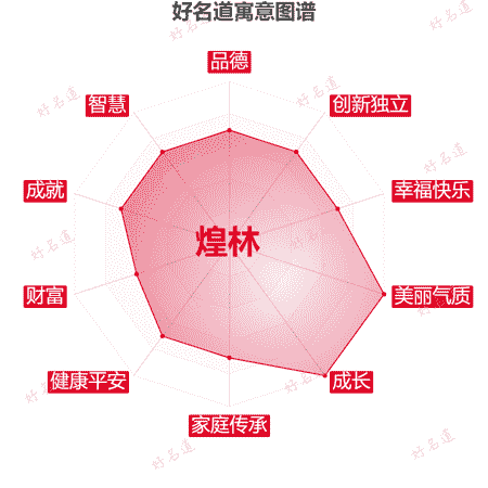 名字煌林的寓意图谱