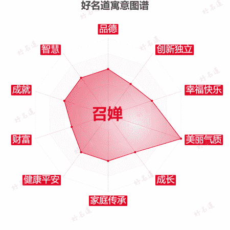 名字召婵的寓意图谱