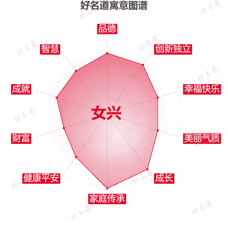 名字女兴的寓意图谱