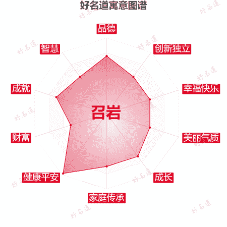 名字召岩的寓意图谱