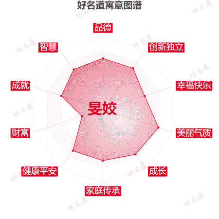 名字旻姣的寓意图谱